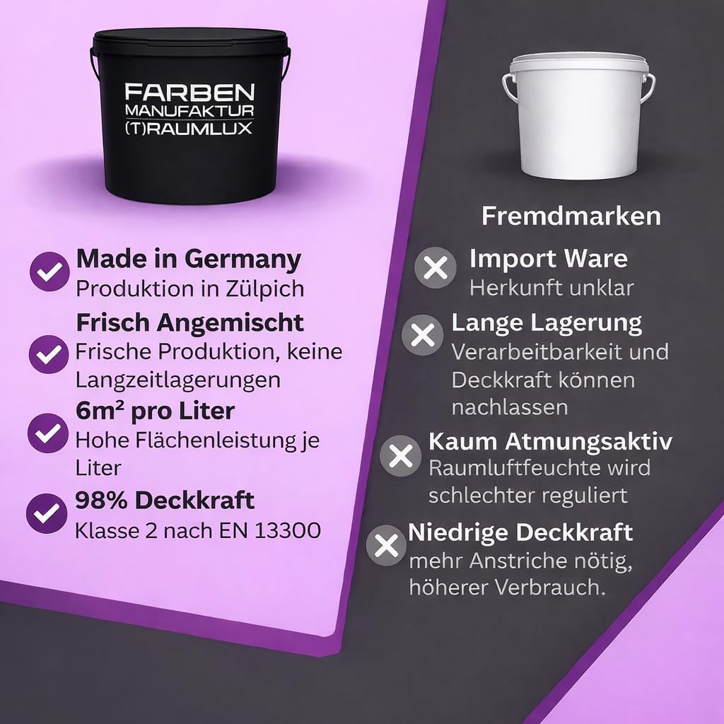 Farben Manufaktur - individuelle Farb(t)räume Latexfarbe Innenwandfarbe Wandfarbe Dispersionsfarbe Seiden Latex sdgl. RAL (2 Liter, RAL 7030 Steingrau)