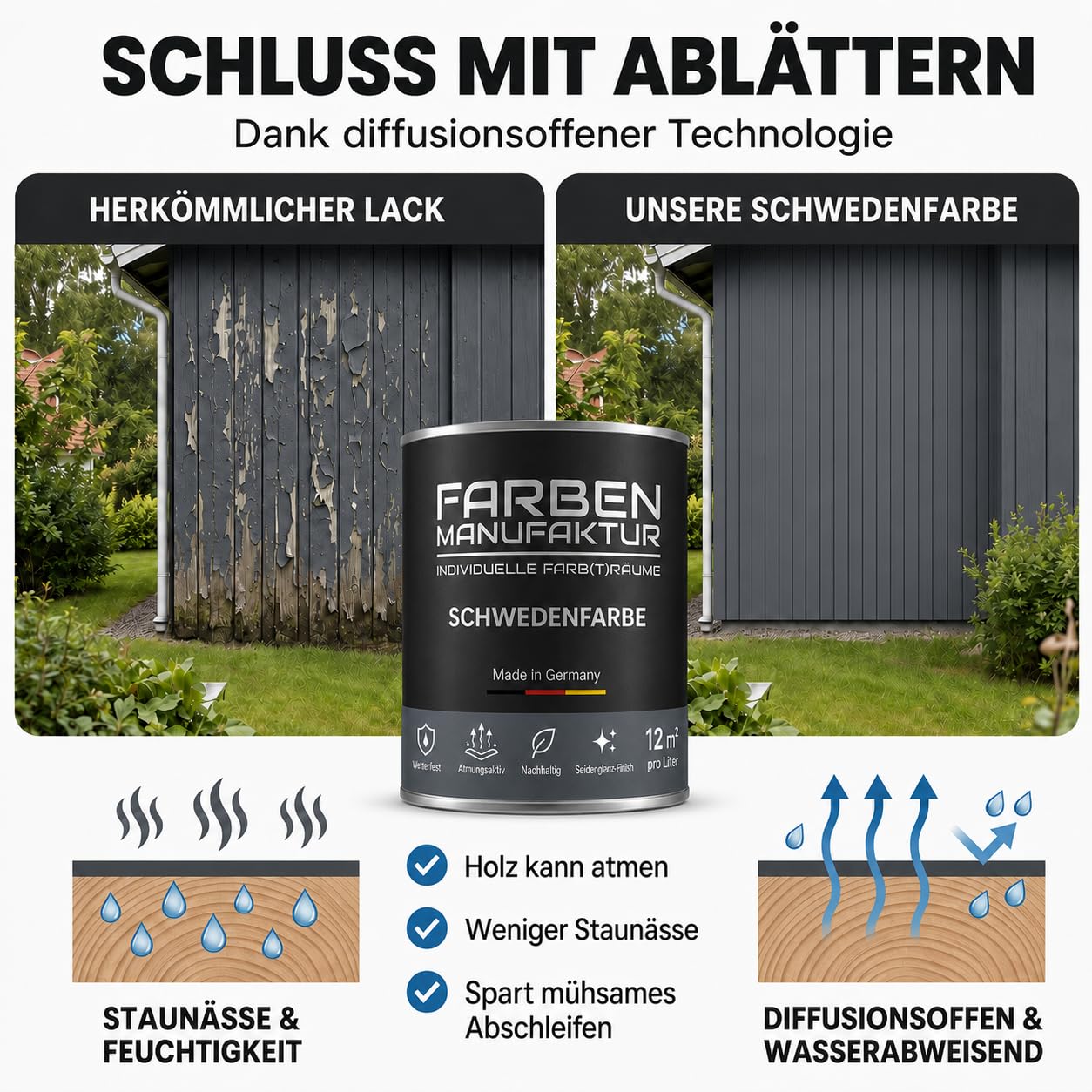 Schwedenfarbe Holzfarbe Außen Wetterfest – Holzschutzfarbe für Fassade, Gartenhaus, Zaun & Scheune – Diffusionsoffen & Nachhaltig Wetterschutzfarbe, Größe: 1L, Farbe: Schweden blau