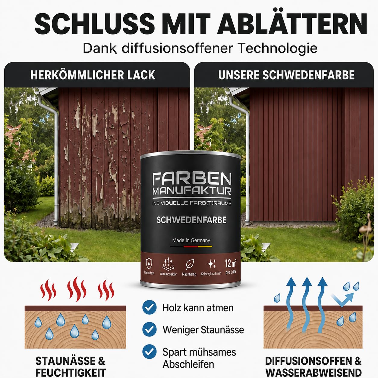 Schwedenfarbe Holzfarbe Außen Wetterfest – Holzschutzfarbe für Fassade, Gartenhaus, Zaun & Scheune – Diffusionsoffen & Nachhaltig Wetterschutzfarbe 2L, Größe: 2L, Farbe: Schweden grün