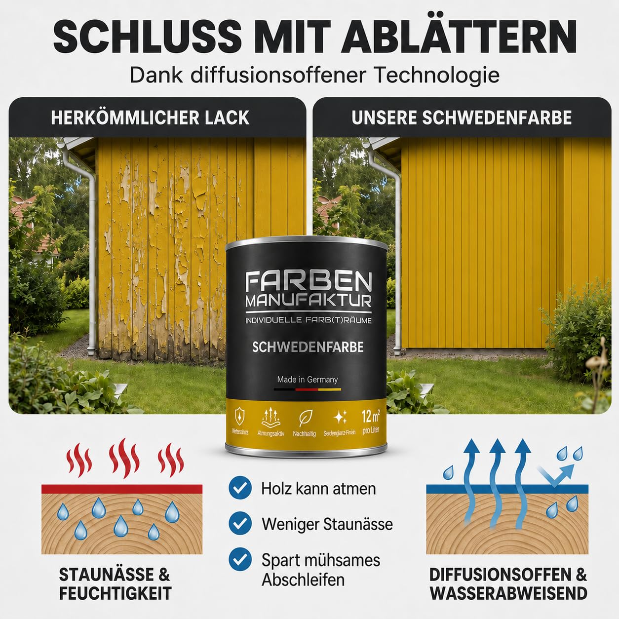 Schwedenfarbe Holzfarbe Außen Wetterfest – Holzschutzfarbe für Fassade, Gartenhaus, Zaun & Scheune – Diffusionsoffen & Nachhaltig Wetterschutzfarbe 2L, Größe: 2L, Farbe: Schweden grün